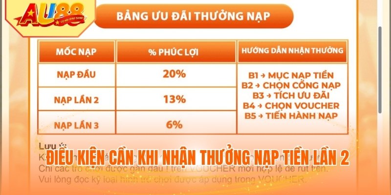Điều kiện cần khi nhận thưởng nạp tiền lần 2